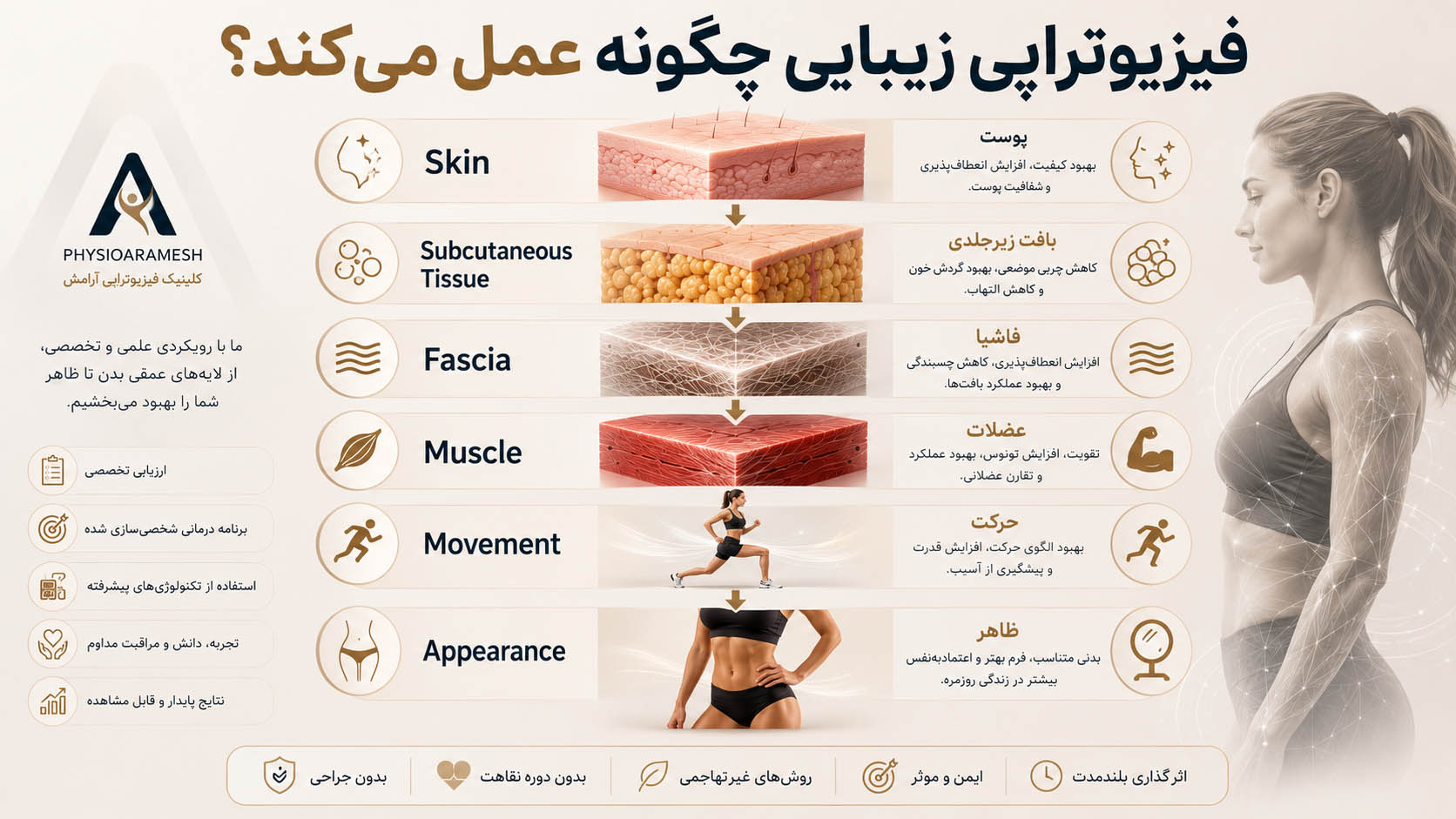 فیزیوتراپی زیبایی چگونه عمل میکند